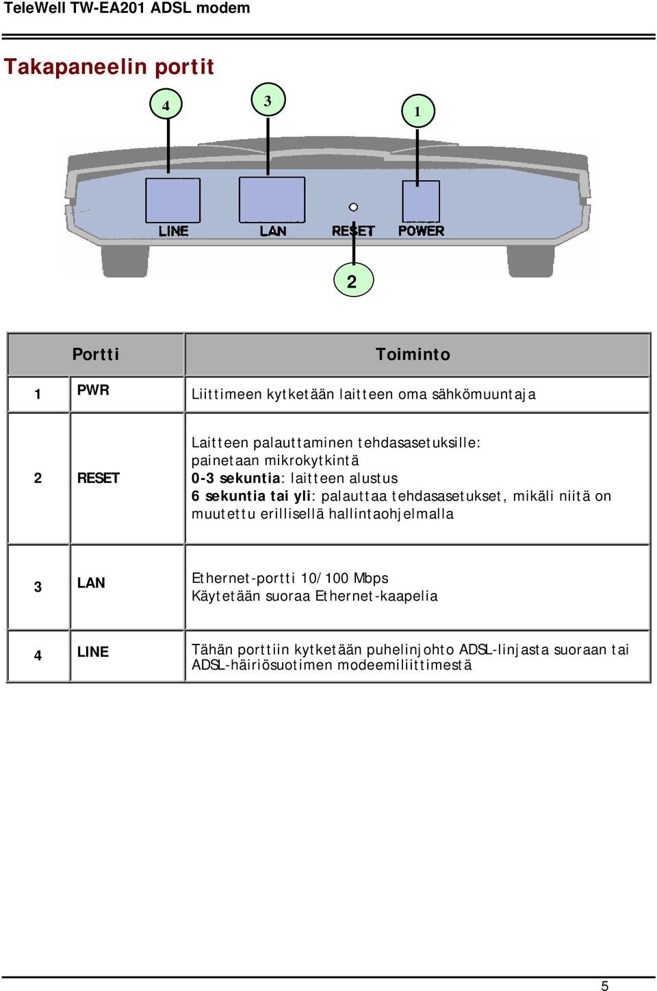 tehdasasetukset, mikäli niitä on muutettu erillisellä hallintaohjelmalla 3 LAN Ethernet-portti 10/100 Mbps Käytetään