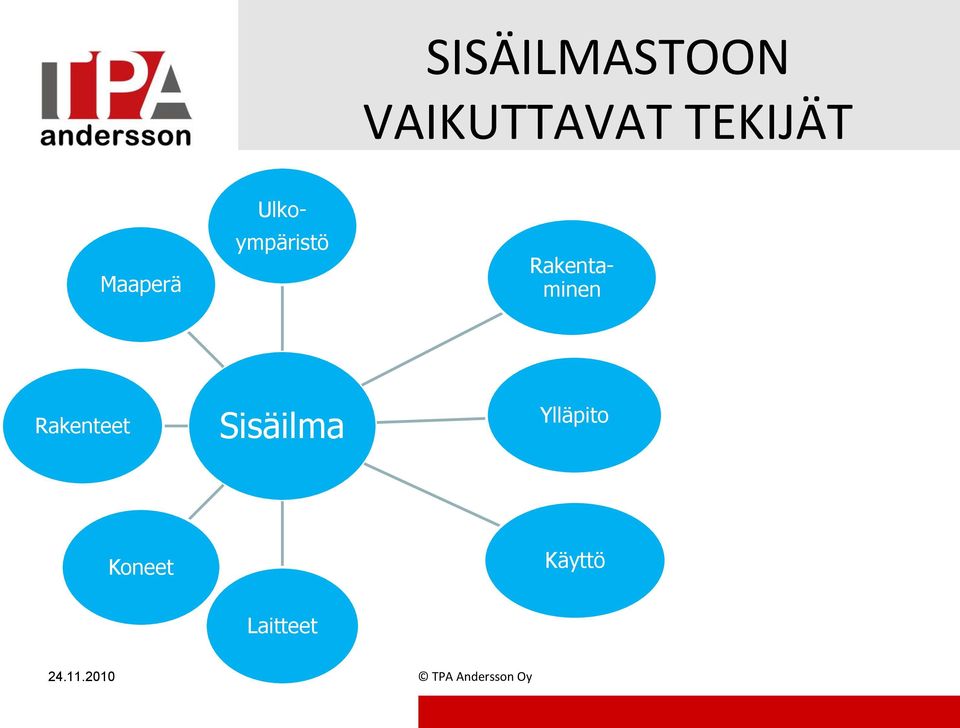 Rakentaminen Rakenteet
