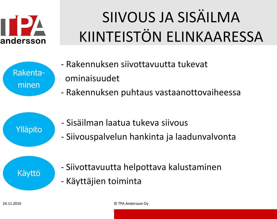 vastaanottovaiheessa - Sisäilman laatua tukeva siivous Ylläpito -