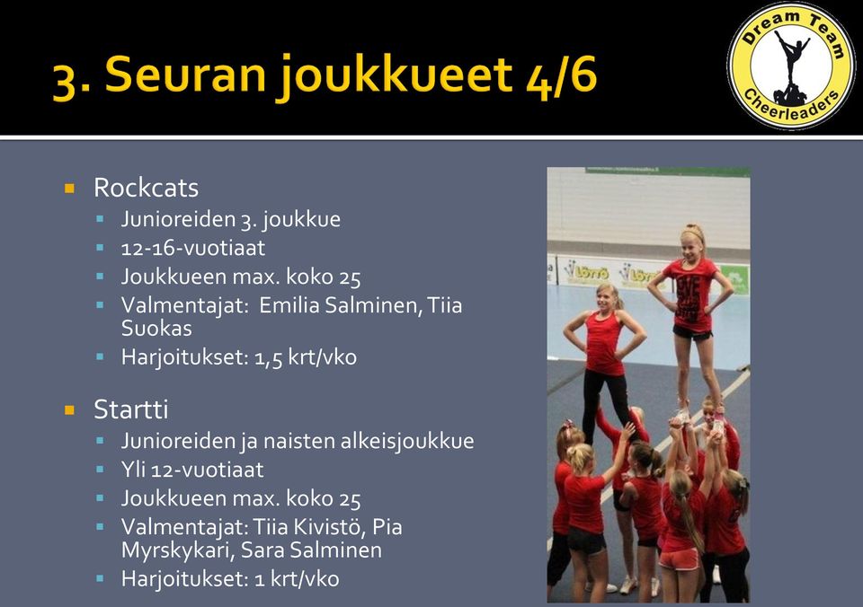 Startti Junioreiden ja naisten alkeisjoukkue Yli 12-vuotiaat Joukkueen max.