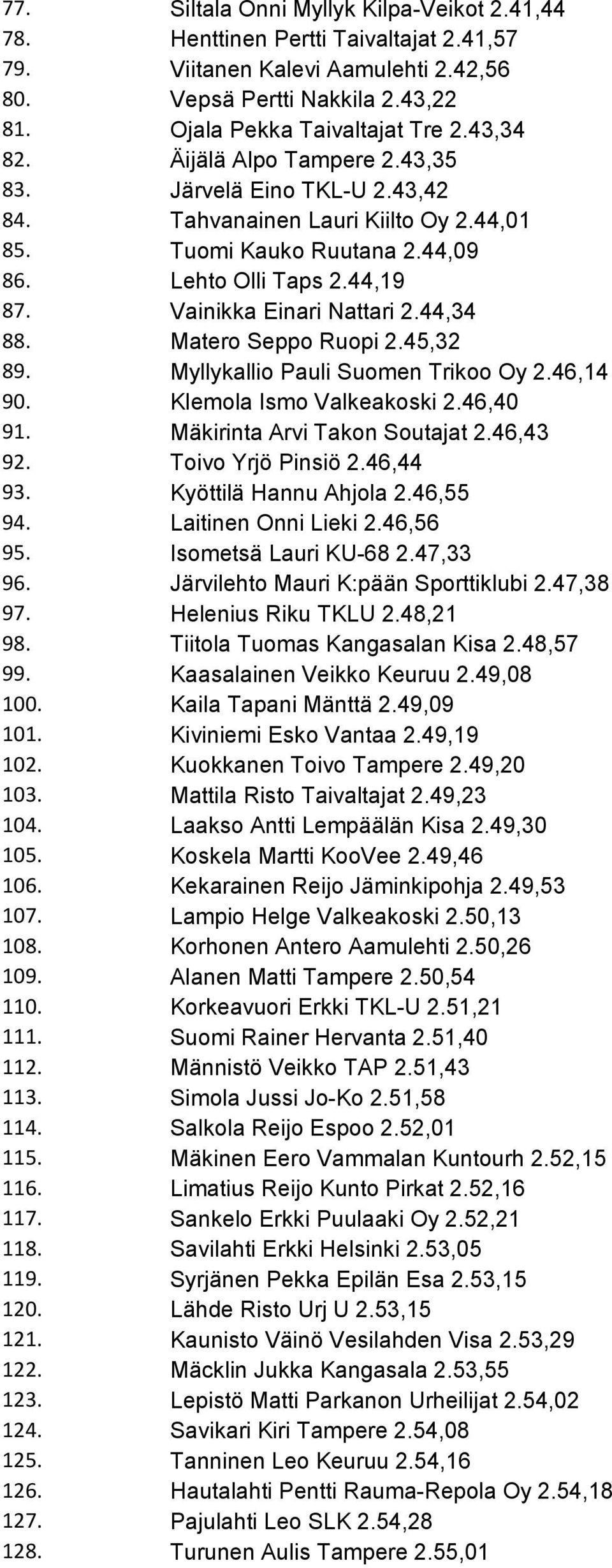 Matero Seppo Ruopi 2.45,32 89. Myllykallio Pauli Suomen Trikoo Oy 2.46,14 90. Klemola Ismo Valkeakoski 2.46,40 91. Mäkirinta Arvi Takon Soutajat 2.46,43 92. Toivo Yrjö Pinsiö 2.46,44 93.