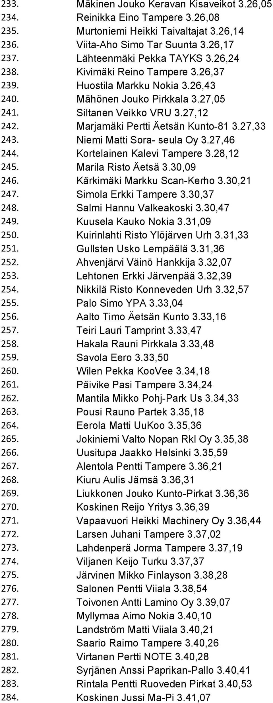 Niemi Matti Sora- seula Oy 3.27,46 244. Kortelainen Kalevi Tampere 3.28,12 245. Marila Risto Äetsä 3.30,09 246. Kärkimäki Markku Scan-Kerho 3.30,21 247. Simola Erkki Tampere 3.30,37 248.