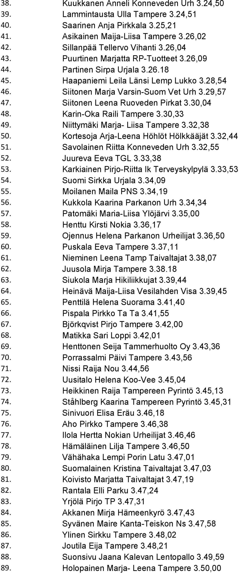 Siitonen Leena Ruoveden Pirkat 3.30,04 48. Karin-Oka Raili Tampere 3.30,33 49. Niittymäki Marja- Liisa Tampere 3.32,38 50. Kortesoja Arja-Leena Höhlöt Hölkkääjät 3.32,44 51.