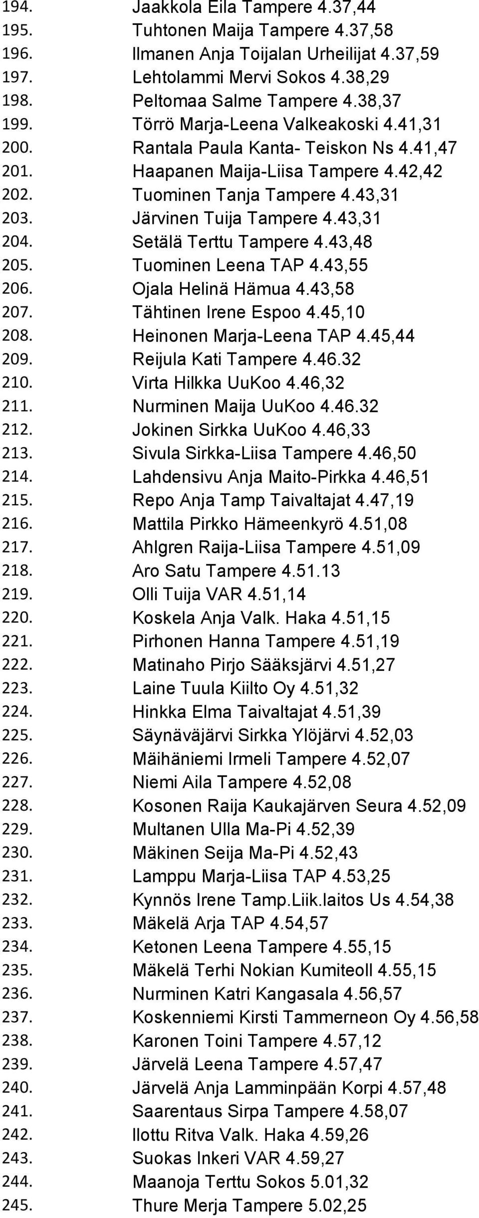 43,31 204. Setälä Terttu Tampere 4.43,48 205. Tuominen Leena TAP 4.43,55 206. Ojala Helinä Hämua 4.43,58 207. Tähtinen Irene Espoo 4.45,10 208. Heinonen Marja-Leena TAP 4.45,44 209.