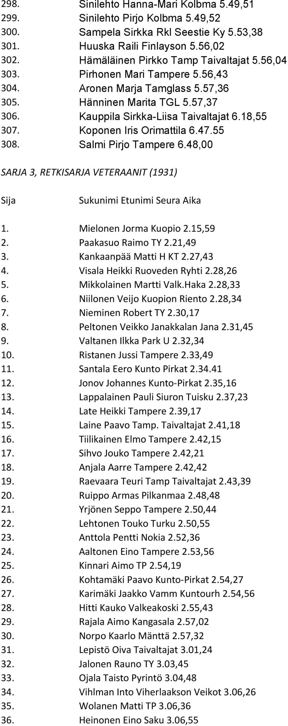 Salmi Pirjo Tampere 6.48,00 SARJA 3, RETKISARJA VETERAANIT (1931) Sija Sukunimi Etunimi Seura Aika 1. Mielonen Jorma Kuopio 2.15,59 2. Paakasuo Raimo TY 2.21,49 3. Kankaanpää Matti H KT 2.27,43 4.