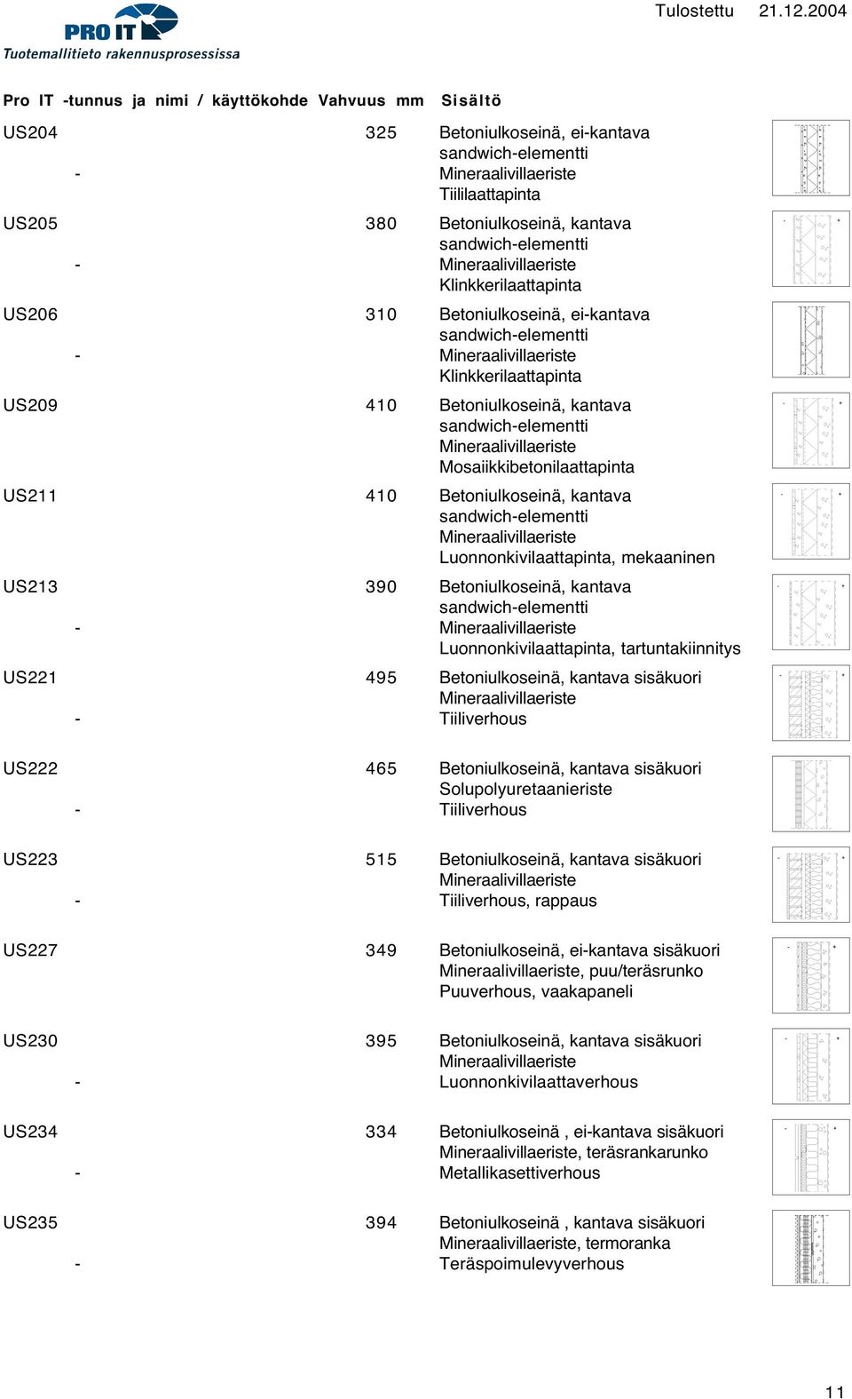 sandwichelementti Luonnonkivilaattapinta, mekaaninen US213 390 Betoniulkoseinä, kantava sandwichelementti Luonnonkivilaattapinta, tartuntakiinnitys US221 495 Betoniulkoseinä, kantava sisäkuori US222