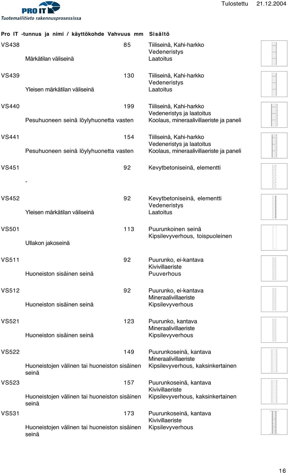 laatoitus Pesuhuoneen seinä löylyhuonetta vasten Koolaus, mineraalivillaeriste ja paneli VS451 92 Kevytbetoniseinä, elementti VS452 92 Kevytbetoniseinä, elementti Vedeneristys Yleisen märkätilan