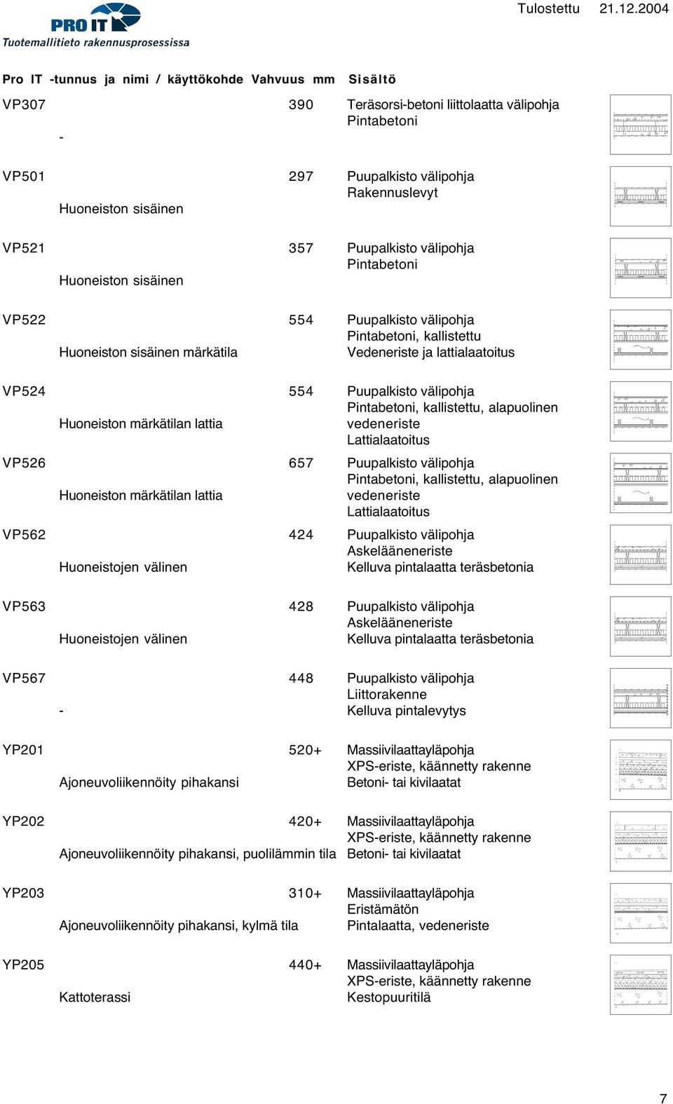 Pintabetoni, kallistettu, alapuolinen vedeneriste Lattialaatoitus VP526 657 Puupalkisto välipohja Pintabetoni, kallistettu, alapuolinen vedeneriste Lattialaatoitus VP562 424 Puupalkisto välipohja