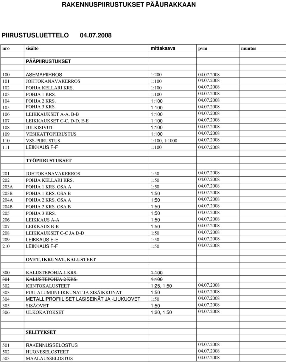07.2008 108 JULKISIVUT 1:100 04.07.2008 109 VESIKATTOPIIRUSTUS 1:100 04.07.2008 110 VSS-PIIRUSTUS 1:100, 1:1000 04.07.2008 111 LEIKKAUS F-F 1:100 04.07.2008 TYÖPIIRUSTUKSET 201 JOHTOKANAVAKERROS 1:50 04.