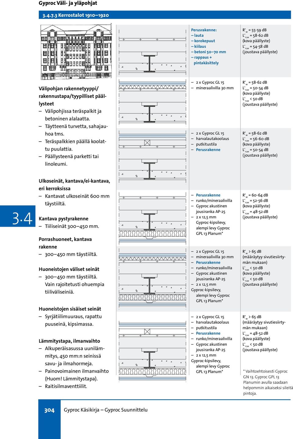 Tiiliseinät 300 450 mm. = 60-64 db 300 450 mm täystiiltä. 300 450 mm täystiiltä. Vain rajoitetusti ohuempia tiiliväliseiniä.