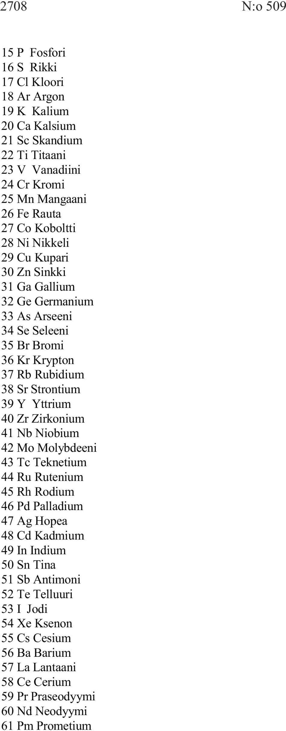 Strontium 39 Y Yttrium 40 Zr Zirkonium 41 Nb Niobium 42 Mo Molybdeeni 43 Tc Teknetium 44 Ru Rutenium 45 Rh Rodium 46 Pd Palladium 47 Ag Hopea 48 Cd Kadmium 49 In