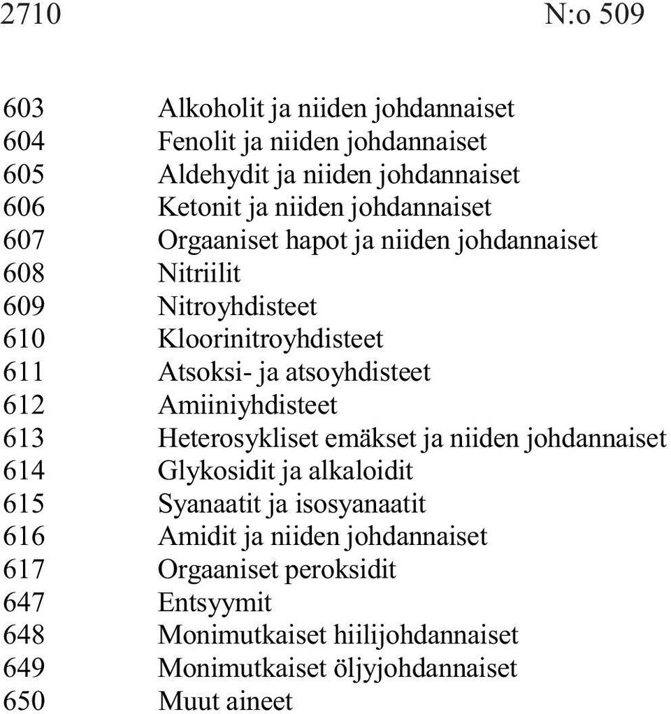 atsoyhdisteet 2 Amiiniyhdisteet 3 Heterosykliset emäkset ja niiden johdannaiset 4 Glykosidit ja alkaloidit 5 Syanaatit ja isosyanaatit 6