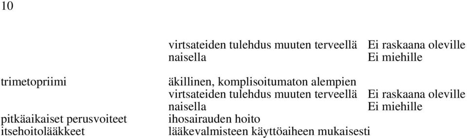 komplisoitumaton alempien virtsateiden tulehdus muuten terveellä Ei raskaana