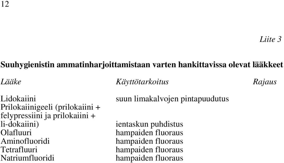 + li-dokaiini) Olafluuri Aminofluoridi Tetrafluuri Natriumfluoridi suun limakalvojen