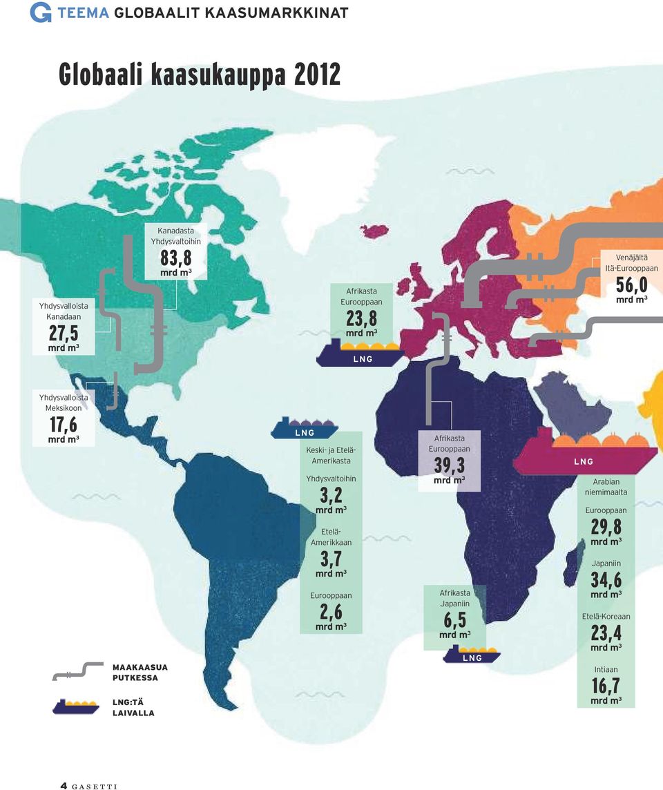 LAIVALLA LNG Keski- ja Etelä- Amerikasta Yhdysvaltoihin 3,2 Etelä- Amerikkaan 3,7 Eurooppaan 2,6 Afrikasta Eurooppaan