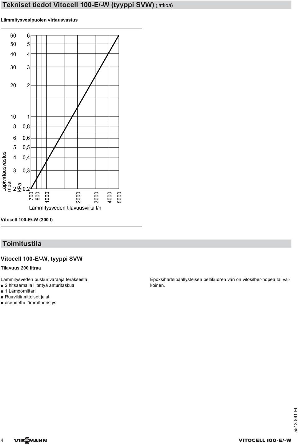 Vitocell 100-E/-W, tyyppi SVW Tilavuus 200 litraa Lämmitysveden puskurivaraaja teräksestä.