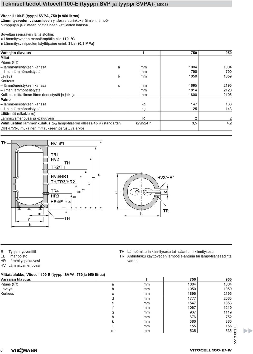 3 ar (0,3 MPa) Varaajan tilavuus l 750 950 Mitat Pituus (7) lämmöneristyksen kanssa a mm 1004 1004 ilman lämmöneristystä mm 790 790 Leveys mm 1059 1059 Korkeus lämmöneristyksen kanssa c mm 1895 2195