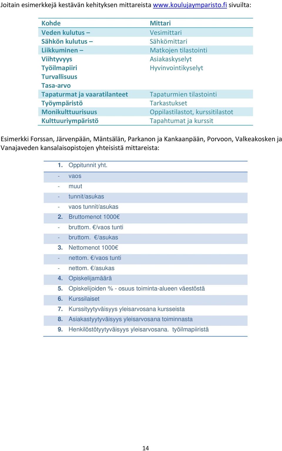 Vesimittari Sähkömittari Matkojen tilastointi Asiakaskyselyt Hyvinvointikyselyt Tapaturmien tilastointi Tarkastukset Oppilastilastot, kurssitilastot Tapahtumat ja kurssit Esimerkki Forssan,