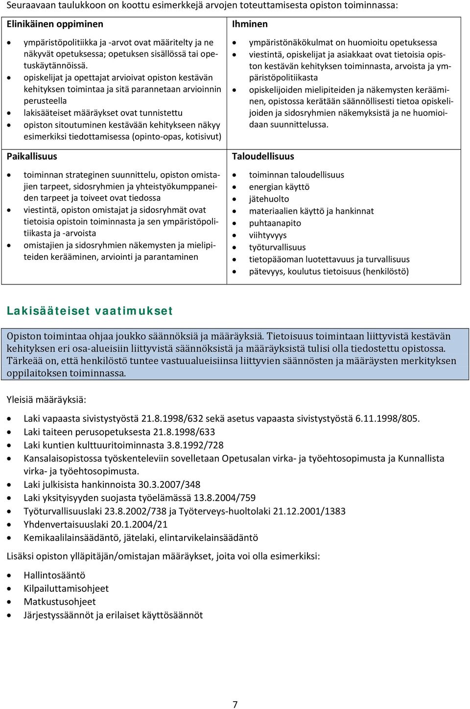 opiskelijat ja opettajat arvioivat opiston kestävän kehityksen toimintaa ja sitä parannetaan arvioinnin perusteella lakisääteiset määräykset ovat tunnistettu opiston sitoutuminen kestävään