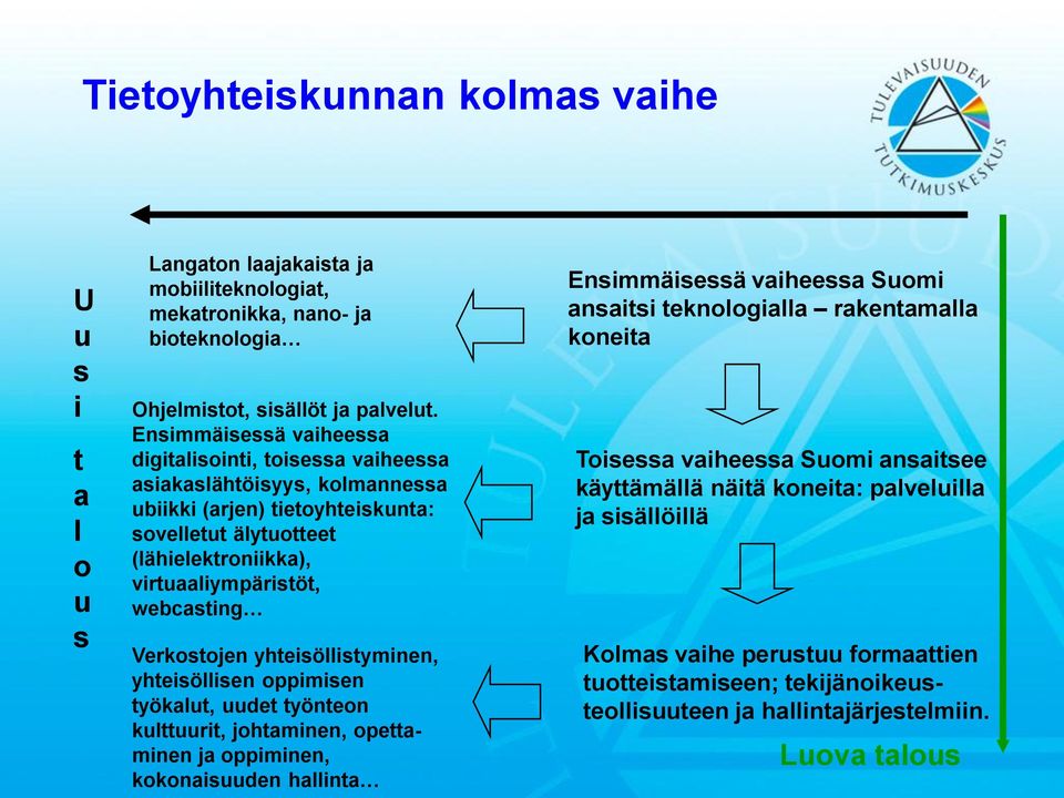 Verkostojen yhteisöllistyminen, yhteisöllisen oppimisen työkalut, uudet työnteon kulttuurit, johtaminen, opettaminen ja oppiminen, kokonaisuuden hallinta Ensimmäisessä vaiheessa Suomi ansaitsi