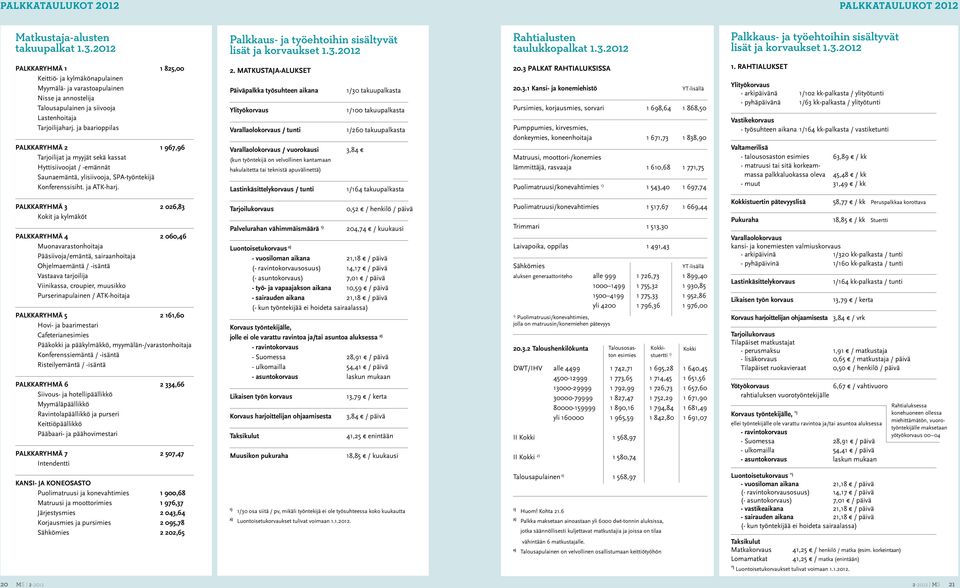 .0 Palkkaryhmä,00 Keittiö- ja kylmäkönapulainen Myymälä- ja varastoapulainen Nisse ja annostelija Talousapulainen ja siivooja Lastenhoitaja Tarjoilijaharj.