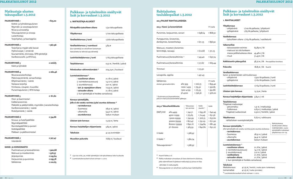 .0 Palkkaryhmä,00 Keittiö- ja kylmäkönapulainen Myymälä- ja varastoapulainen Nisse ja annostelija Talousapulainen ja siivooja Lastenhoitaja Tarjoilijaharj.