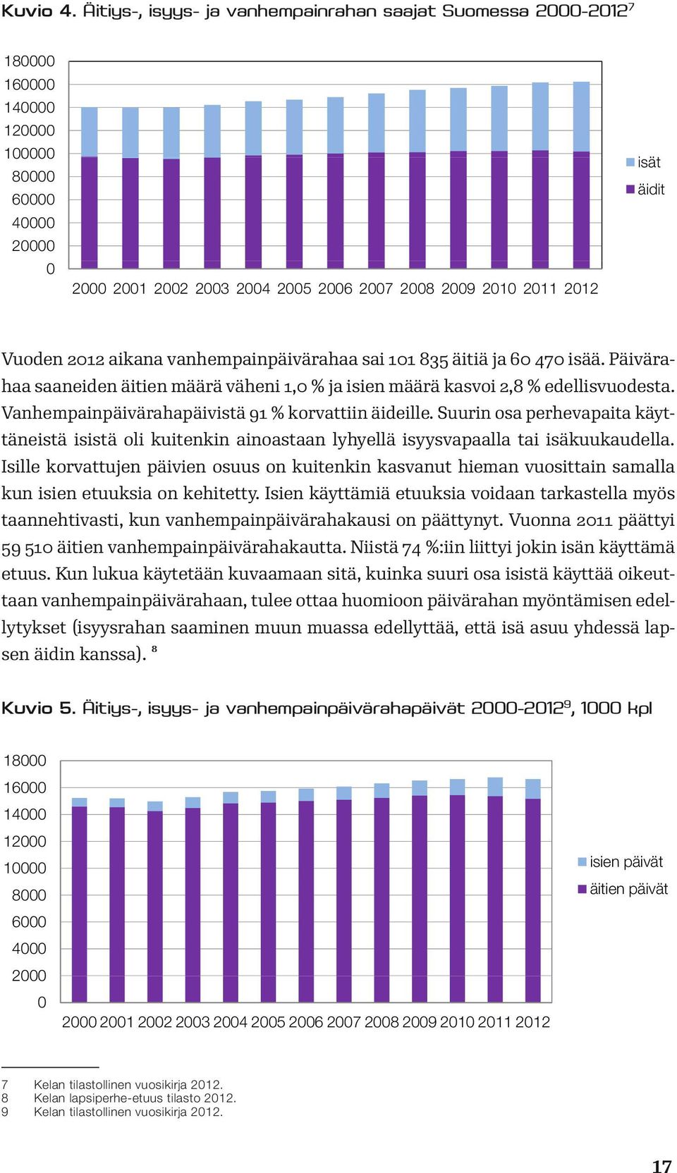 Vuoden 2012 aikana vanhempainpäivärahaa sai 101 835 äitiä ja 60 470 isää. Päivärahaa saaneiden äitien määrä väheni 1,0 % ja isien määrä kasvoi 2,8 % edellisvuodesta.