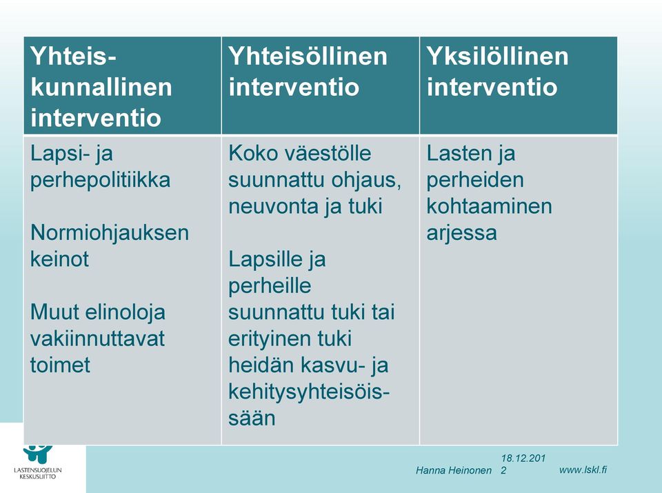 ohjaus, neuvonta ja tuki Lapsille ja perheille suunnattu tuki tai erityinen tuki heidän