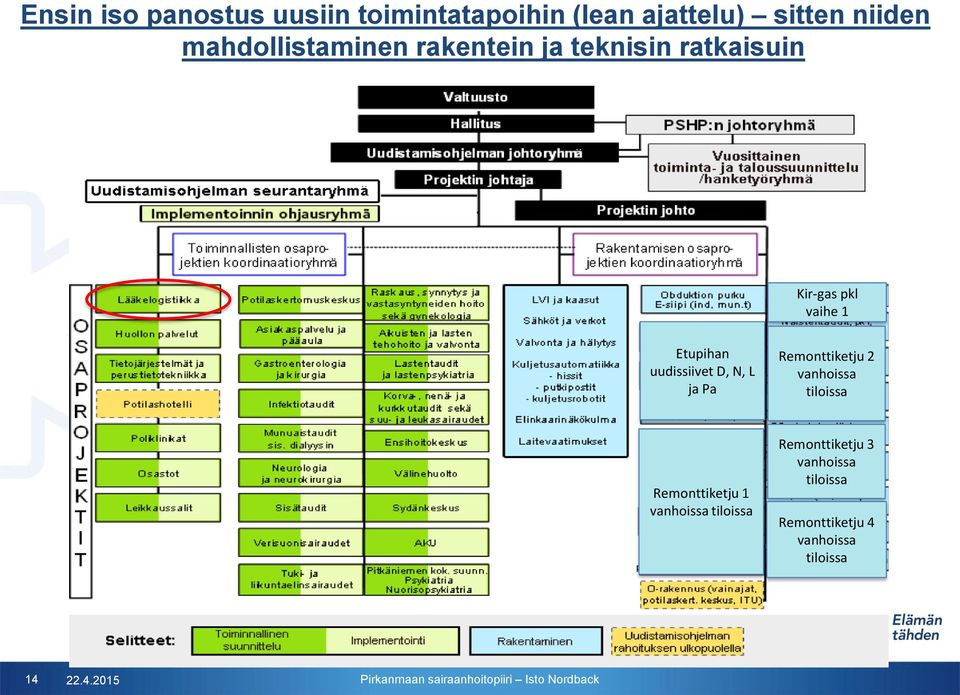 uudissiivet D, N, L ja Pa Remonttiketju 2 vanhoissa tiloissa Remonttiketju 1