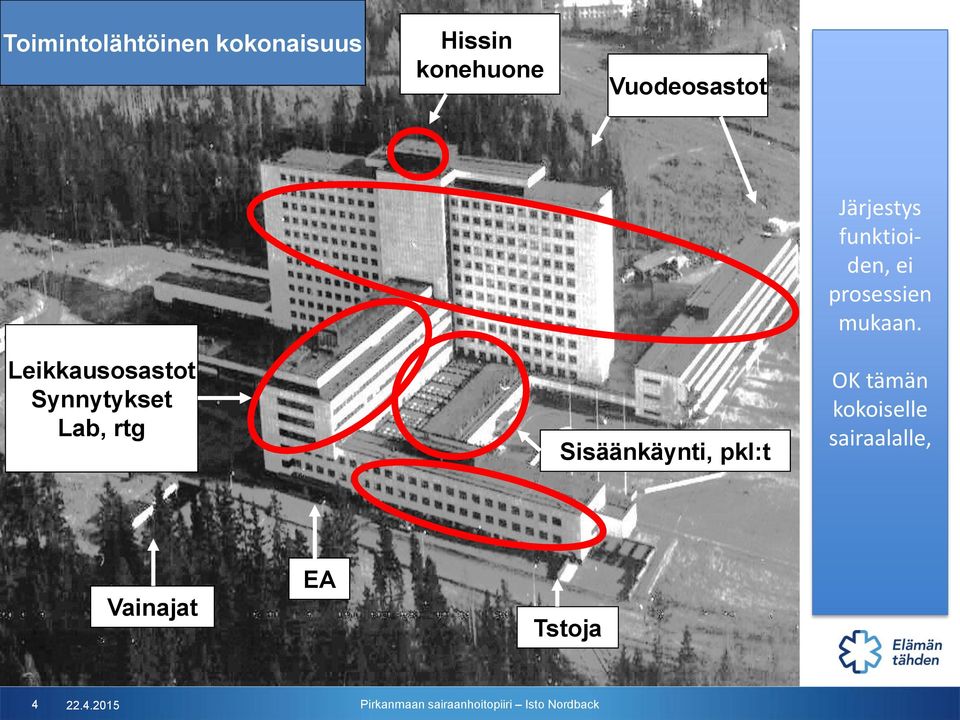 Sisäänkäynti, pkl:t Järjestys funktioiden, ei prosessien