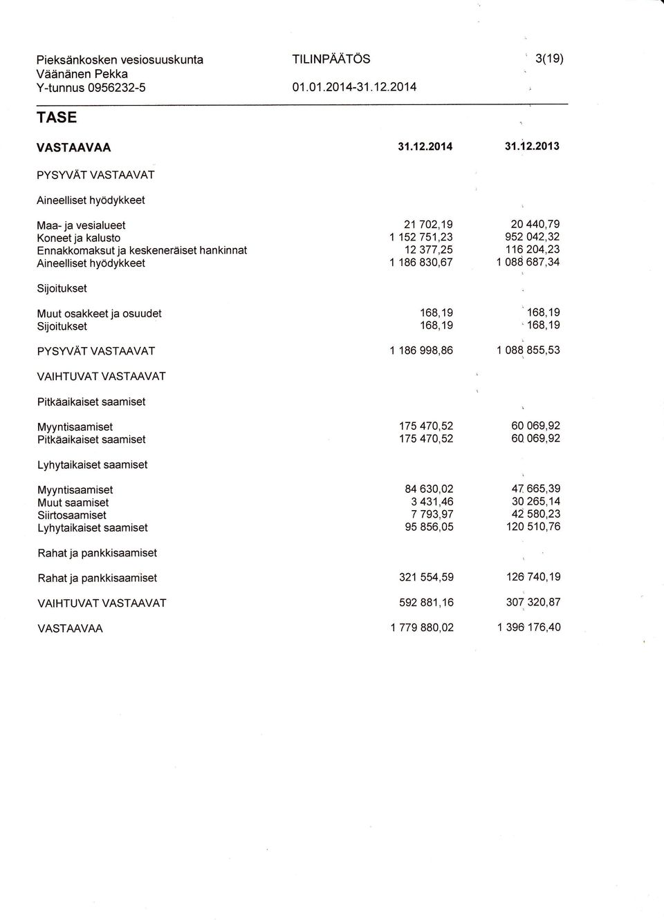 saamiset Rahat ja pankkisaamiset Rahat ja pankkisaamiset VAIHTUVAT VASTAAVAT VASTAAVAA 01.Q1.201 4-31 12.