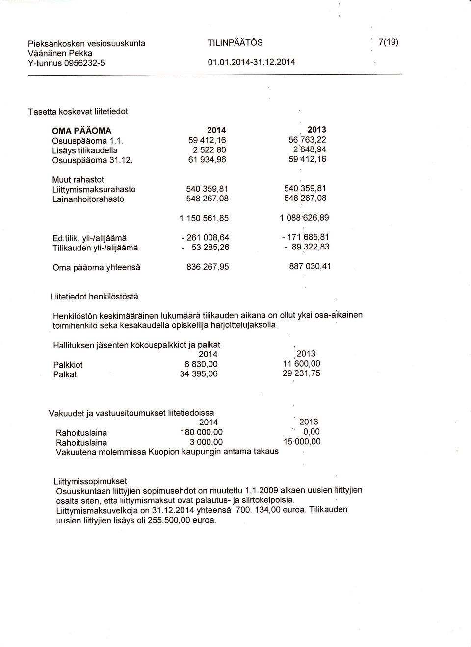 yli-lalijåämä Tilikauden yli-/alijäämä Oma pääoma yhteensä 2AM 59 412,16 2 52280 61 934,96 540 359,81 548 267,08 1 150 561,85-261 008,64-53 285,26 836 267,95 2013 56763,22 2'648,94 59'412,16 540
