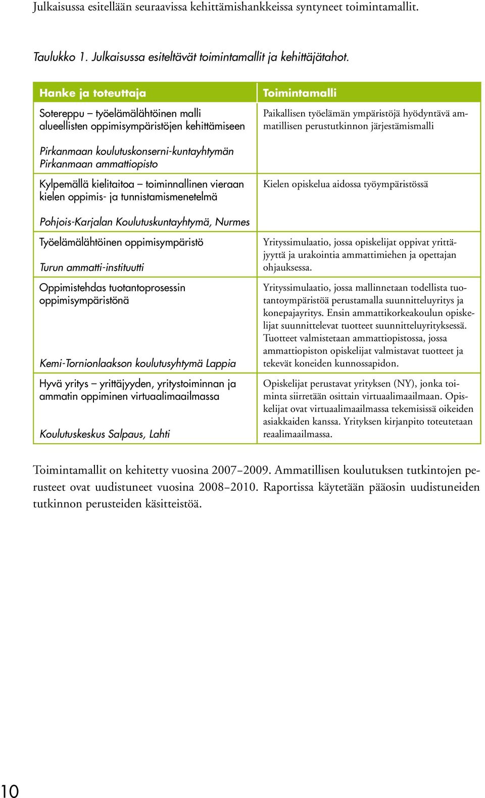 järjestämismalli Pirkanmaan koulutuskonserni-kunta yhtymän Pirkanmaan ammattiopisto Kylpemällä kielitaitoa toiminnallinen vieraan kielen oppimis- ja tunnistamis menetelmä Kielen opiskelua aidossa