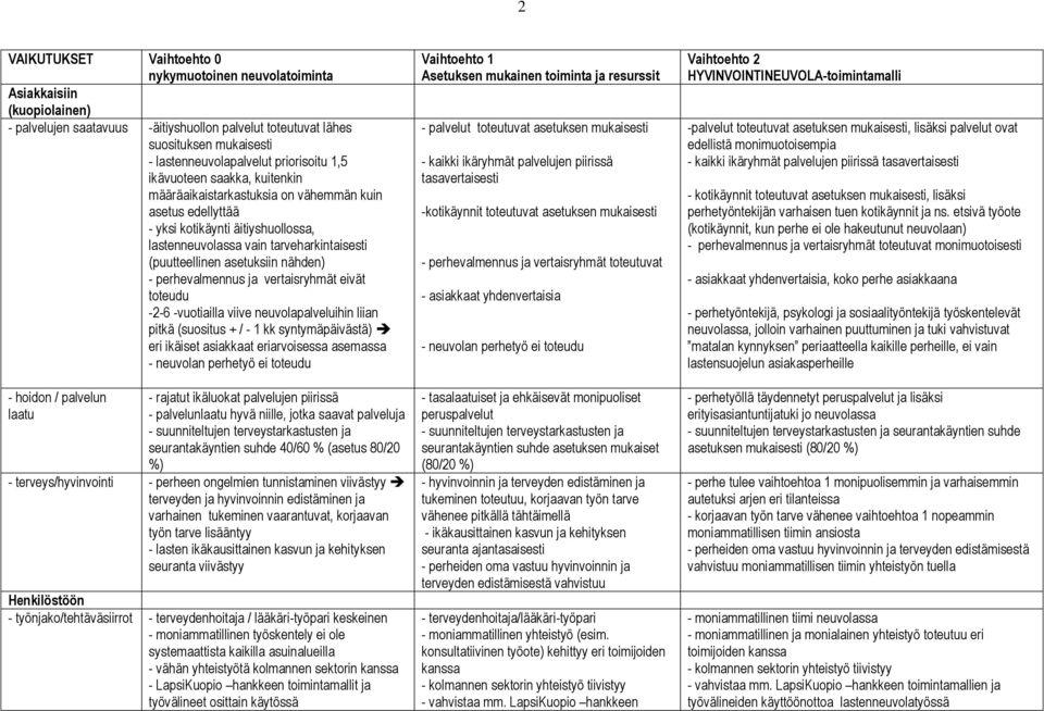 asetuksiin nähden) - perhevalmennus ja vertaisryhmät eivät toteudu -2-6 -vuotiailla viive neuvolapalveluihin liian pitkä (suositus + / - 1 kk syntymäpäivästä) eri ikäiset asiakkaat eriarvoisessa