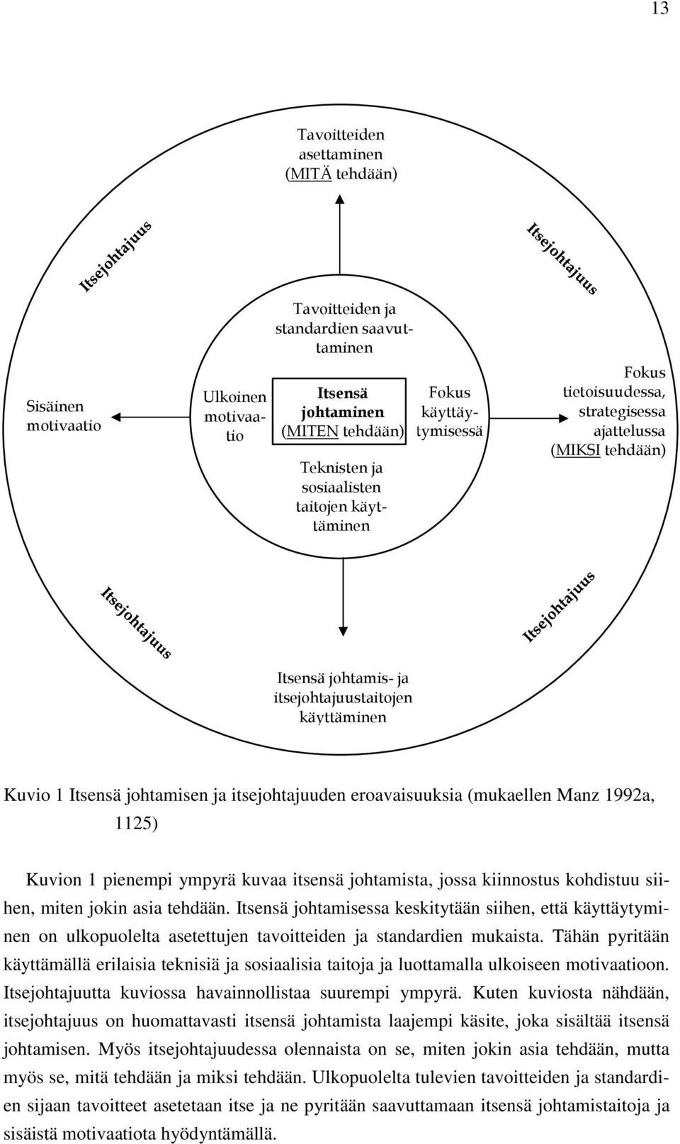 eroavaisuuksia (mukaellen Manz 1992a, 1125) Kuvion 1 pienempi ympyrä kuvaa itsensä johtamista, jossa kiinnostus kohdistuu siihen, miten jokin asia tehdään.