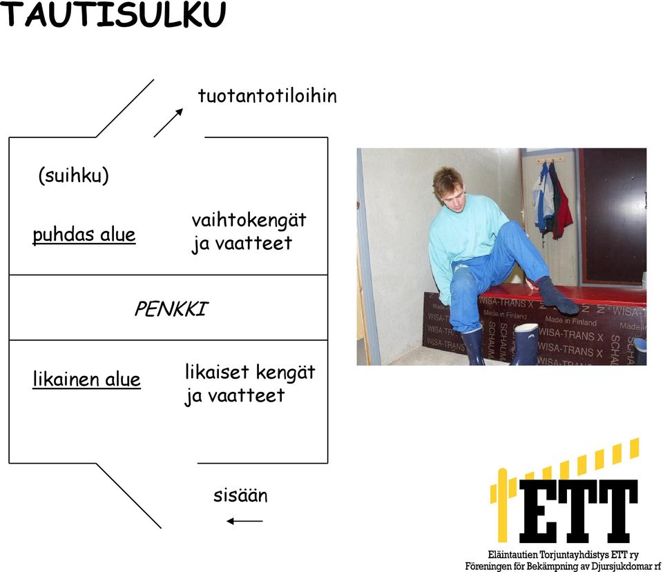 vaihtokengät ja vaatteet PENKKI