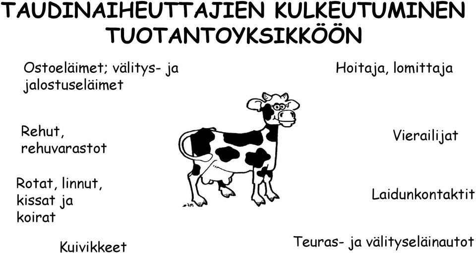 lomittaja Rehut, rehuvarastot Rotat, linnut, kissat ja