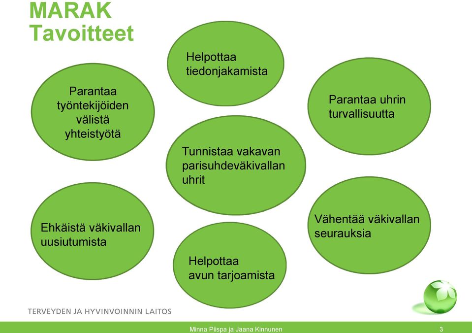 uhrin turvallisuutta Ehkäistä väkivallan uusiutumista Helpottaa avun