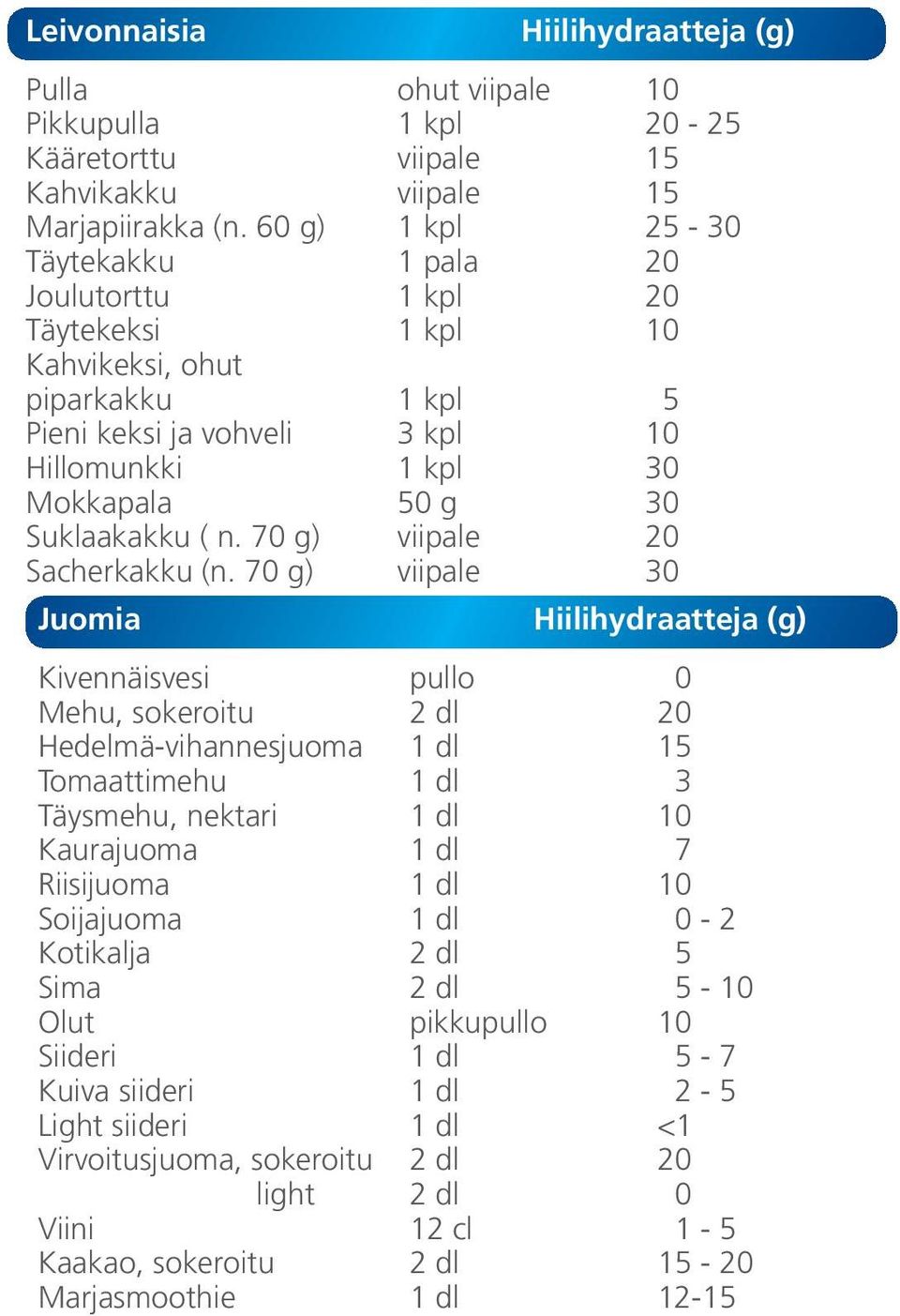 Suklaakakku ( n. 70 g) viipale 20 Sacherkakku (n.