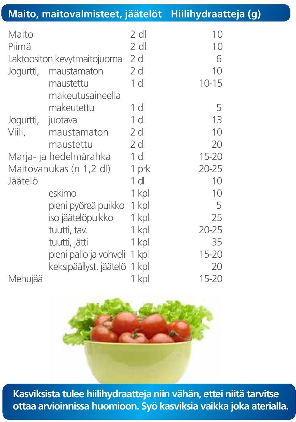 dl 10 eskimo 1 kpl 10 pieni pyöreä puikko 1 kpl 5 iso jäätelöpuikko 1 kpl 25 tuutti, tav.