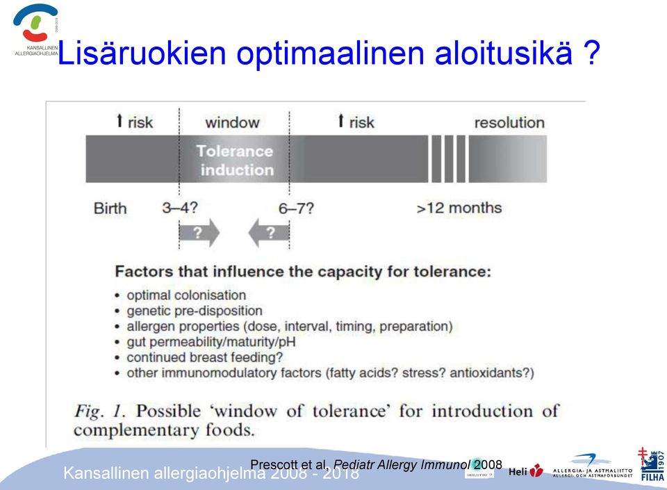 aloitusikä?