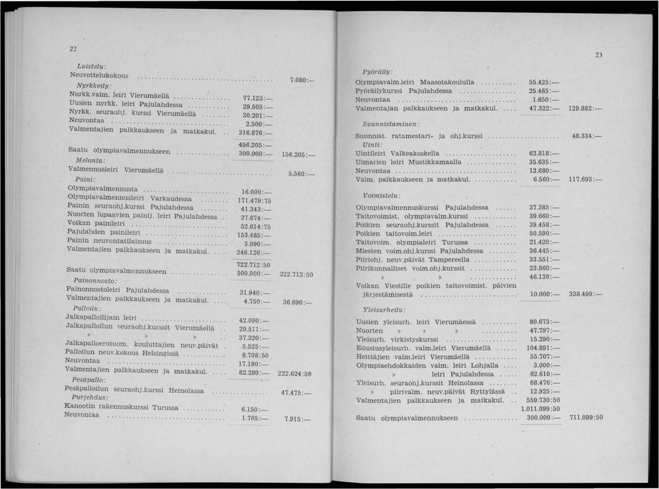 000:- Olympiavalmennusleiri Varkaudessa..... : Painin seuraohj.kurssi Pajulahdessa........ 1.33 :- Nuorten lupaavien painij. leiri Pajulahdessa.. 3.:- Voikan painileiri.... 2.1: Pajulahden painileiri.