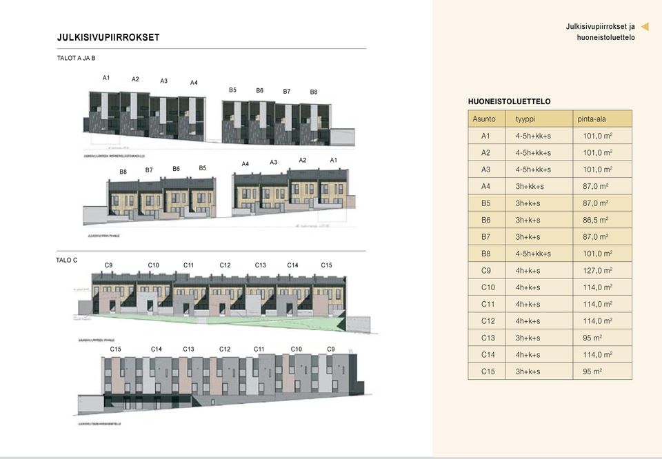 87,0 m 2 B6 3h+k+s 86,5 m 2 B7 3h+k+s 87,0 m 2 TALO C C9 C10 C11 C12 C13 C14 C15 C15 C14 C13 C12 C11 C10 C9 B8 4-5h+kk+s 101,0 m 2 C9