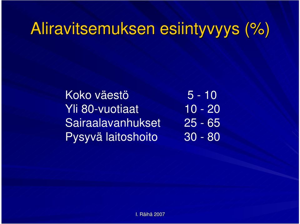 80-vuotiaat 10-20