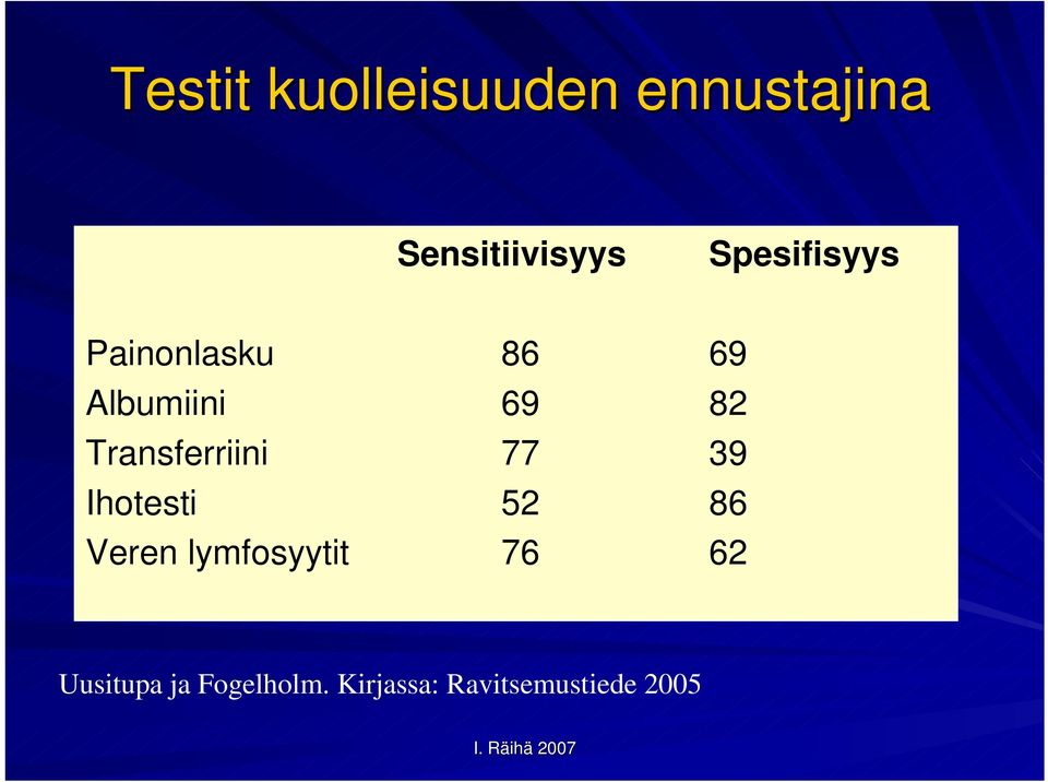 Transferriini 77 39 Ihotesti 52 86 Veren