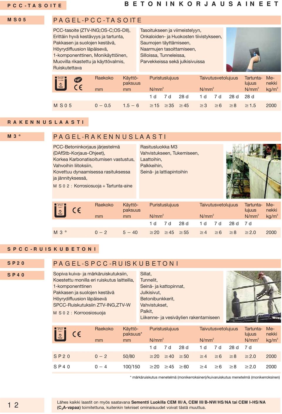 tasoittamiseen, Silloissa, Tunneleissa, Parvekkeissa sekä julkisivuissa Raekoko Käyttö- Puristuslujuus Taivutusvetolujuus Tartunta- Mepaksuus lujuus mm mm N/mm 2 N/mm 2 N/mm 2 kg/m 3 28 d MS05 0 0.