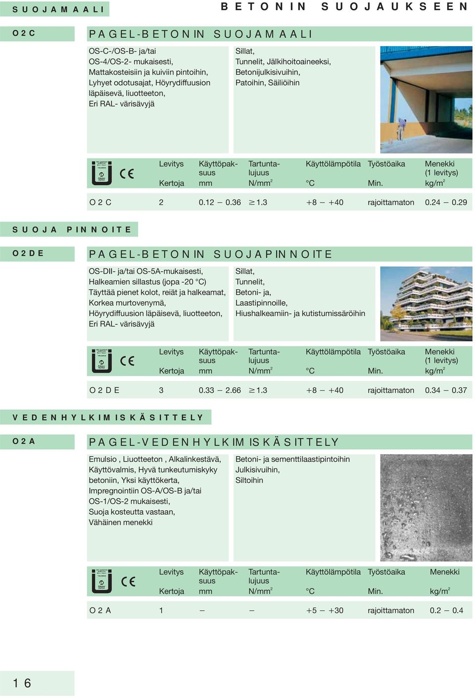 2 C Min. kg/m 2 O2C 2 0.12 0.36 1.3 8 40 rajoittamaton 0.24 0.