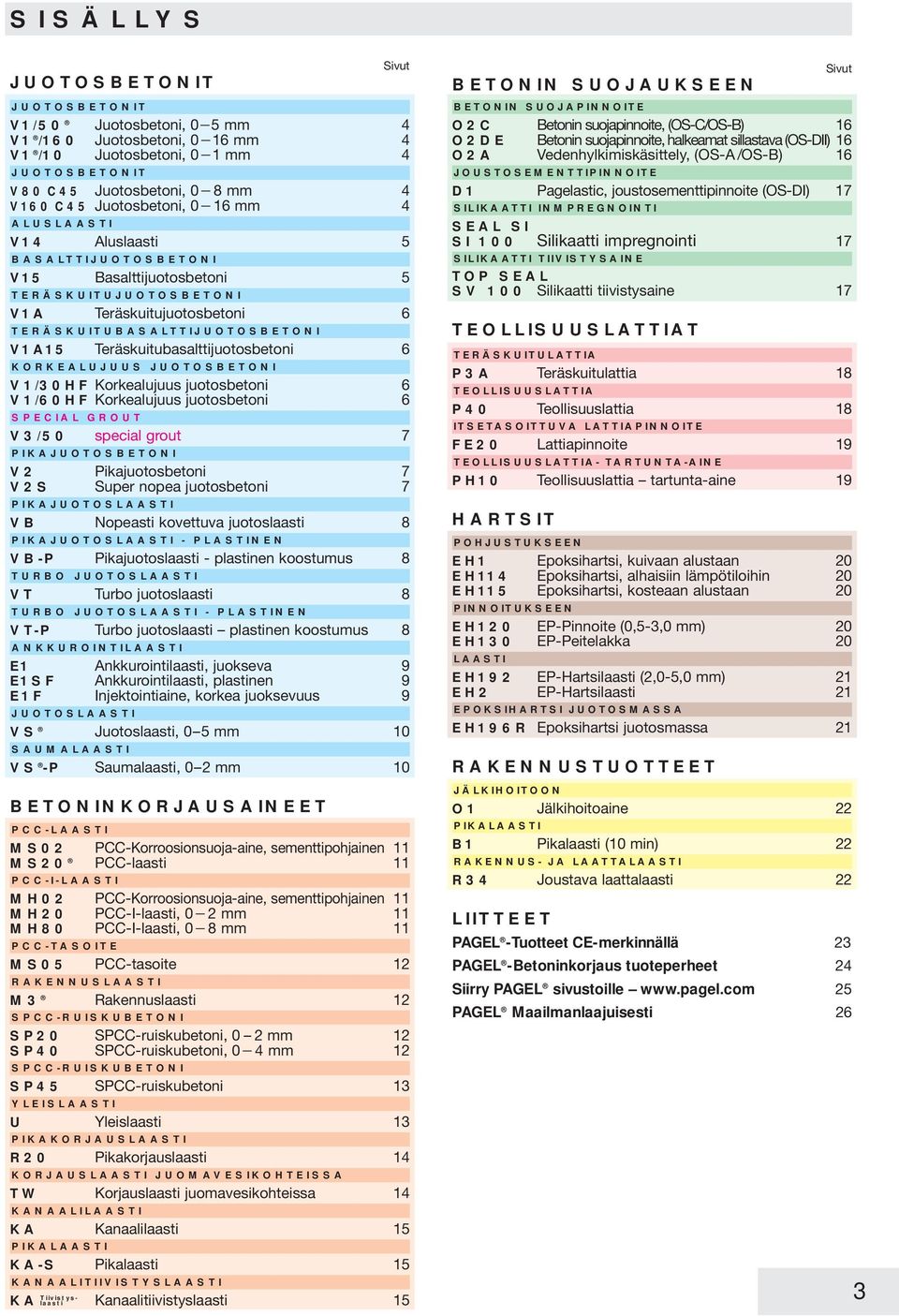 Teräskuitubasalttijuotosbetoni 6 KORKEALUJUUS JUOTOSBETONI V1/30HF Korkealujuus juotosbetoni 6 V1/60HF Korkealujuus juotosbetoni 6 SPECIAL GROUT V3/50 special grout 7 PIKAJUOTOSBETONI V2