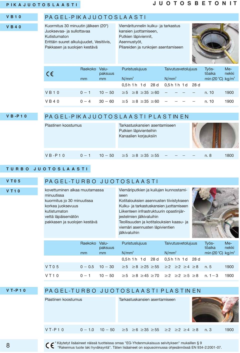 Mepaksuus töaika mm mm N mm 2 N mm 2 min (20 o C) kg m 3 0,5 h 1 h 1 d 28 d 0,5 h 1 h 1 d 28 d VB10 0 1 10 50 5 8 35 60 n. 10 1900 VB40 0 4 30 60 5 8 35 60 n.