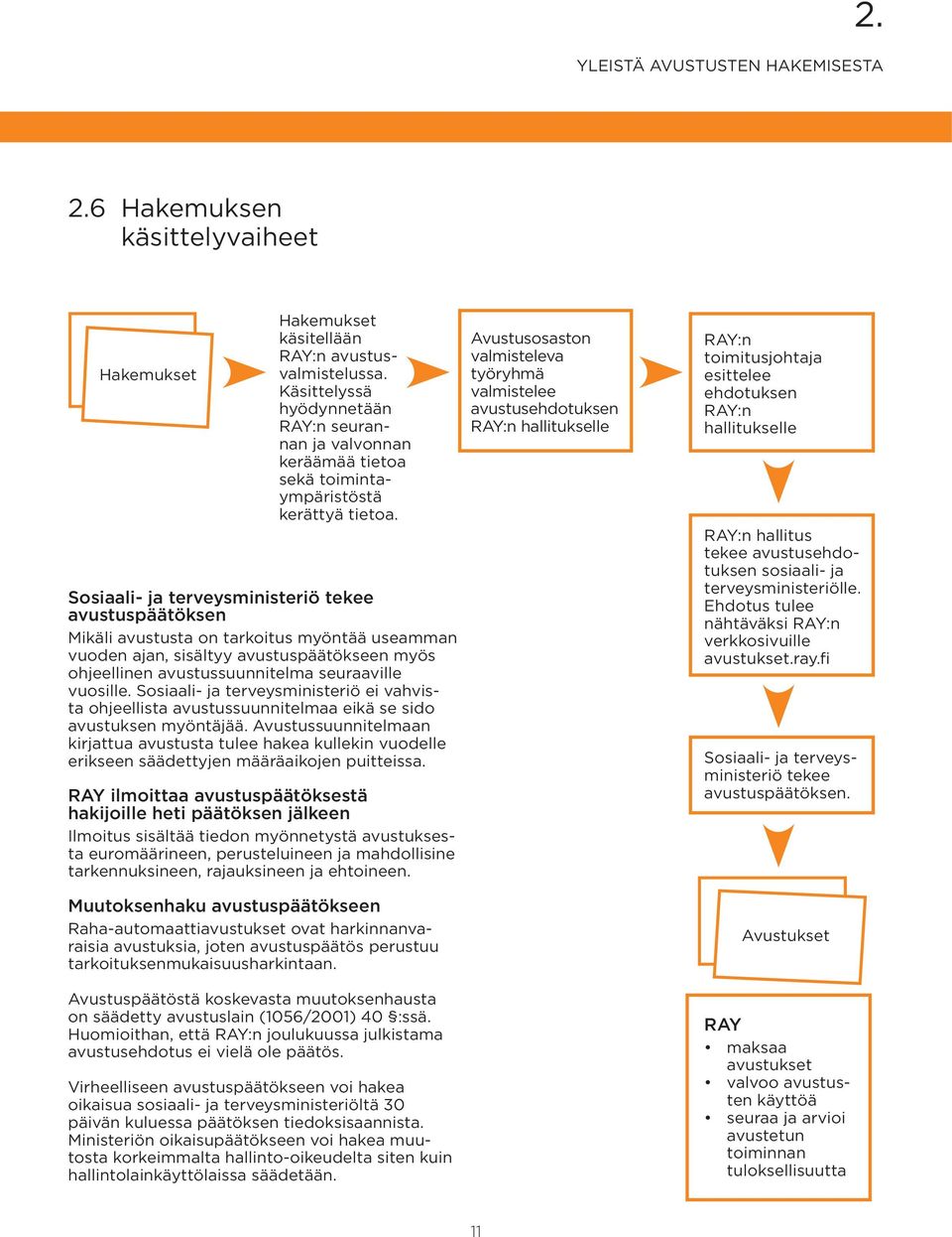 Sosiaali- ja terveysministeriö tekee avustuspäätöksen Mikäli avustusta on tarkoitus myöntää useamman vuoden ajan, sisältyy avustuspäätökseen myös ohjeellinen avustussuunnitelma seuraaville vuosille.